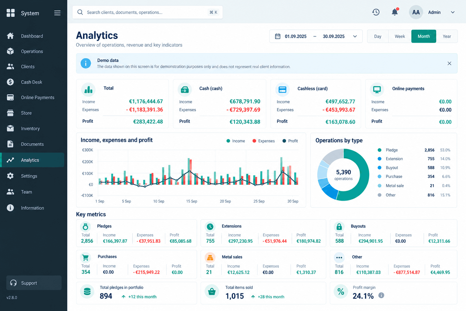 Golden Lombard CRM analytics