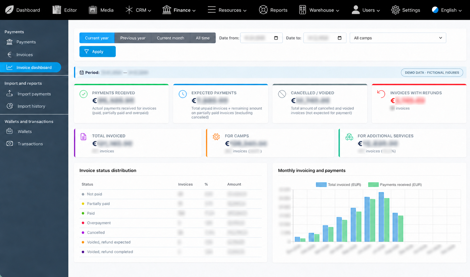 Demo 2026 financial dashboard with obscured figures